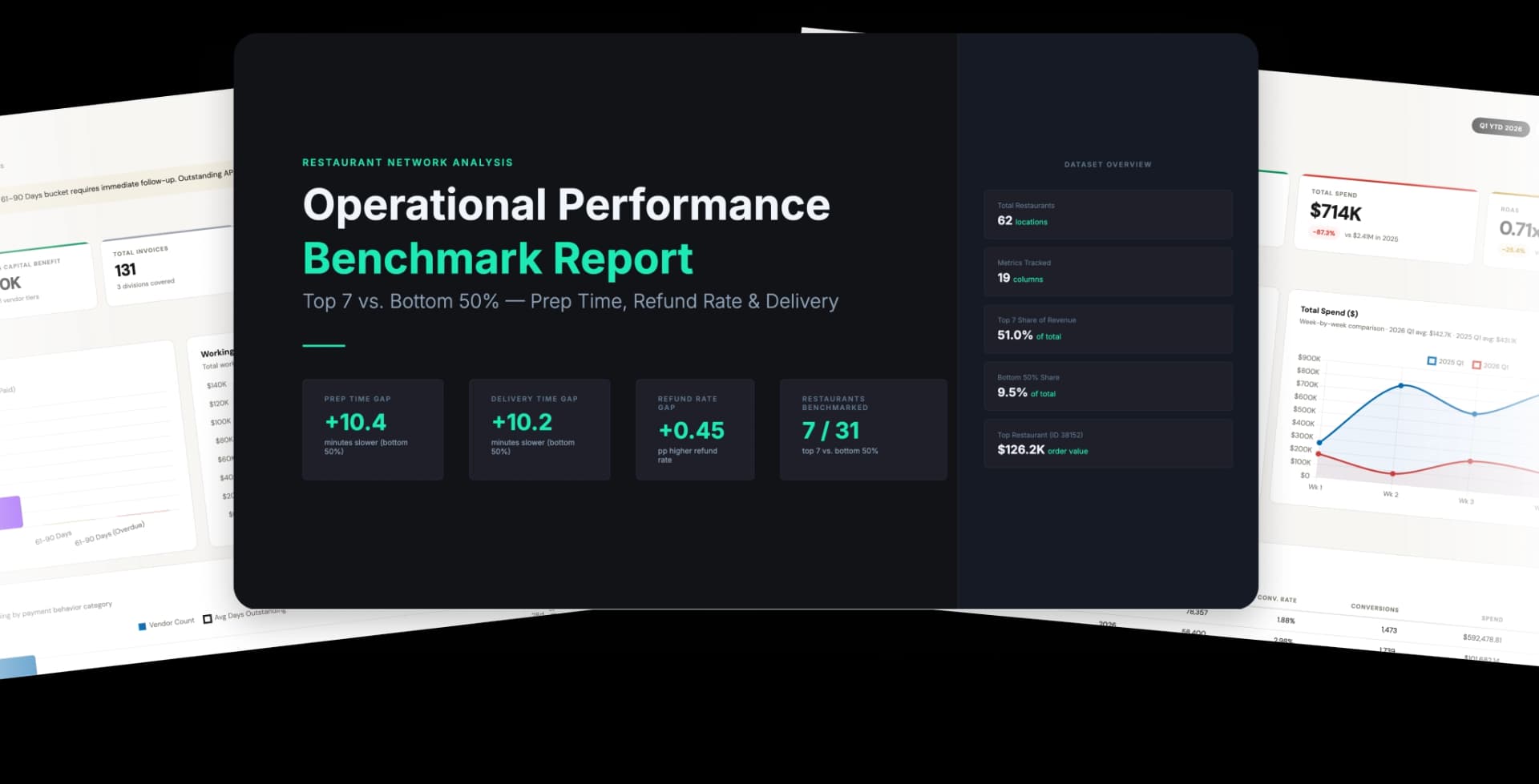 Automated SaaS reports delivered on schedule