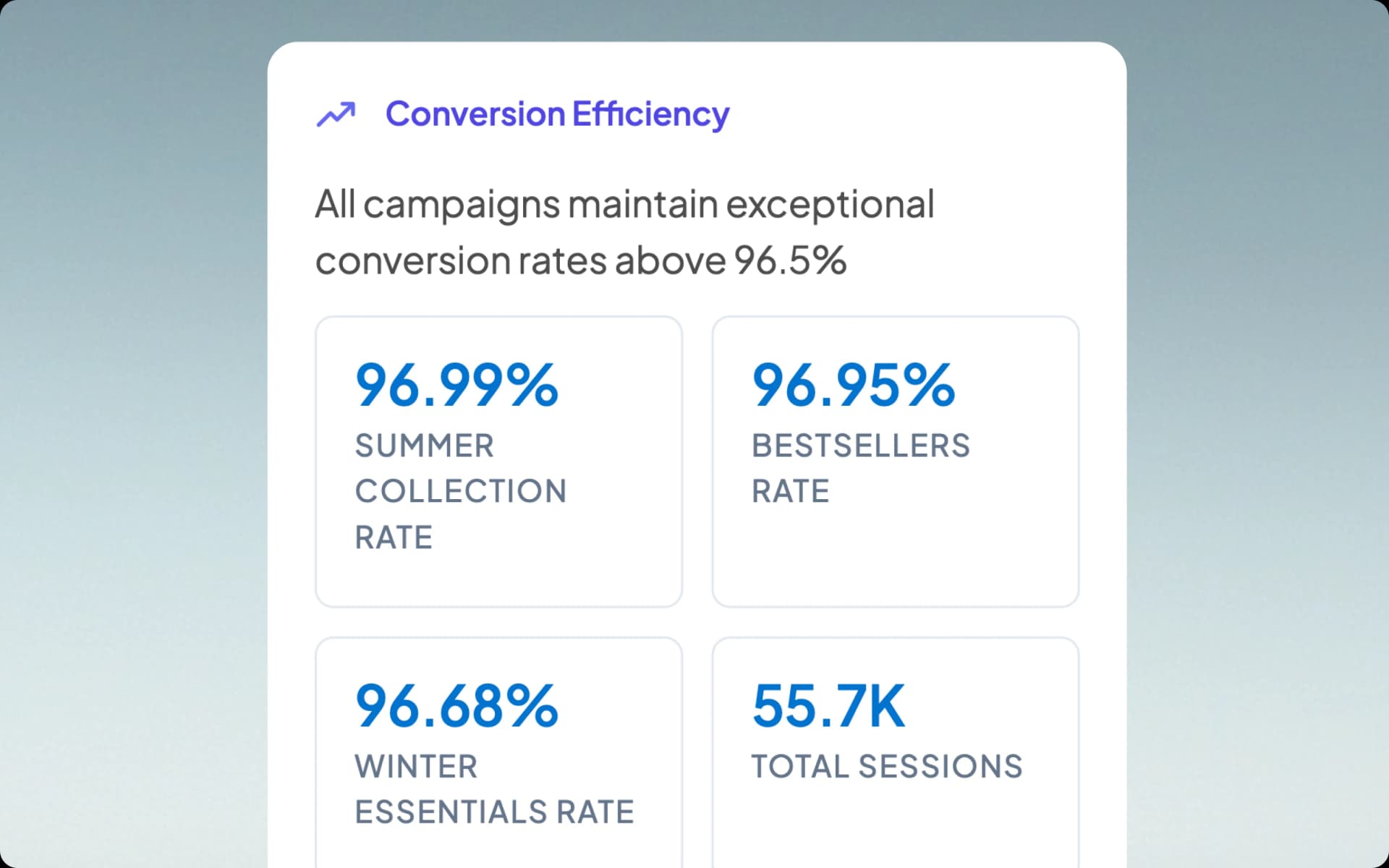 Proactive campaign performance analysis powered by Orion.